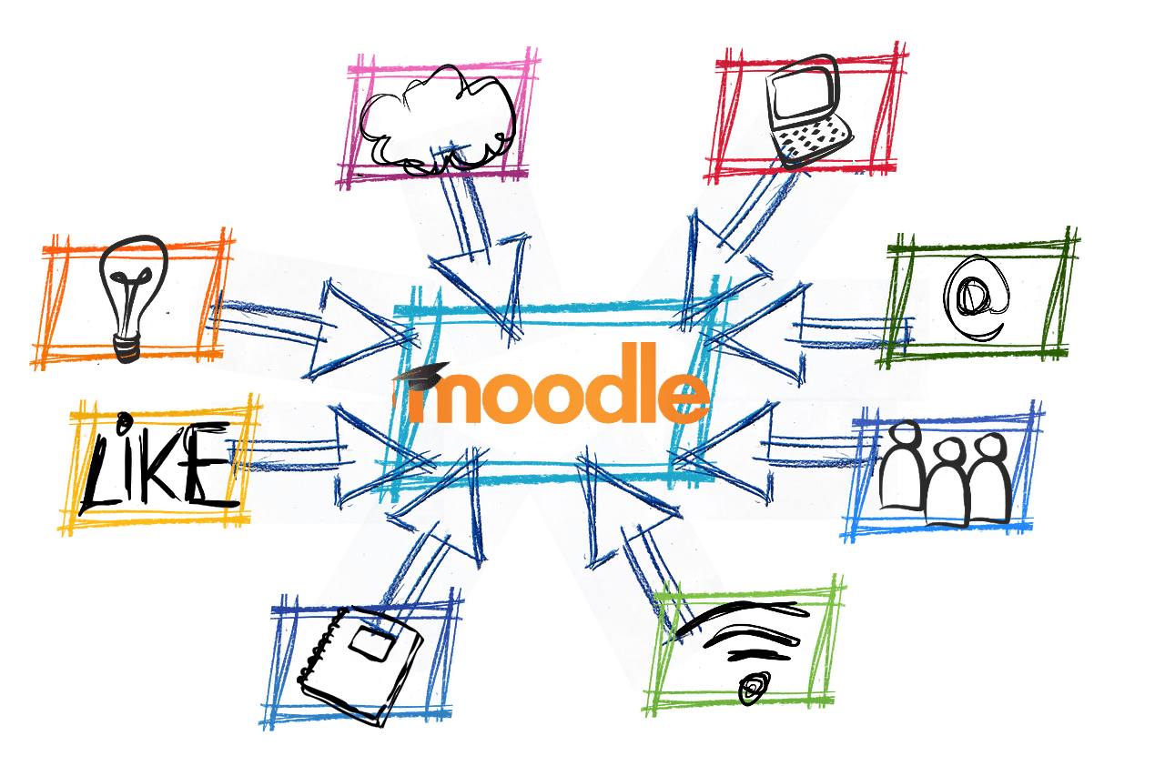 Formação para Docência no Ambiente Virtual Moodle